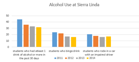 data underagae drinking